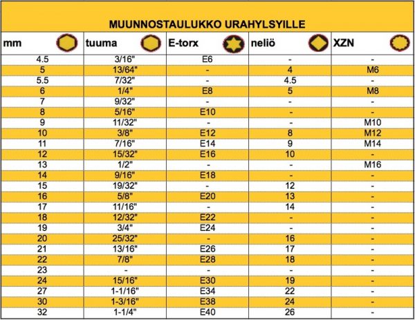 HYLSYSARJA AMPRO 1/4" 28-OSAINEN FITS-ALL