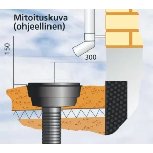 RÄNNIKAIVO MERIKA GRANDE 75/110MM