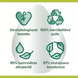 PALMOLIVE HYGIENE PLUS FAMILY NESTESAIPPUA 300ML