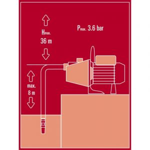 EINHELL PUUTARHAPUMPPU GC-GP 6538 650 W